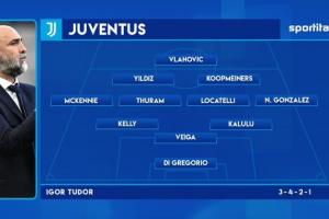 媒体预测尤文首发：弗拉霍维奇、库普梅纳斯、K-图拉姆在列