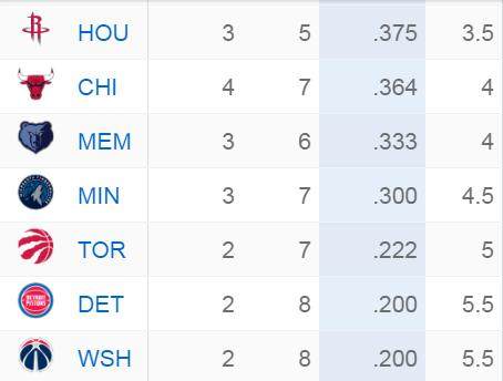 星空体育官方入口-9战7败联盟倒数第三！猛龙真会一蹶不振吗？